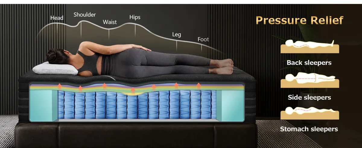 Support for Back, Side and Stomach Sleepers — Slecofom